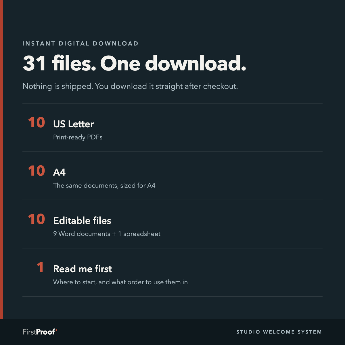 On a dark background, four rows with large numbers: ten US Letter PDFs, ten A4 PDFs, ten editable files made up of nine Word documents and one spreadsheet, and one read-me file.